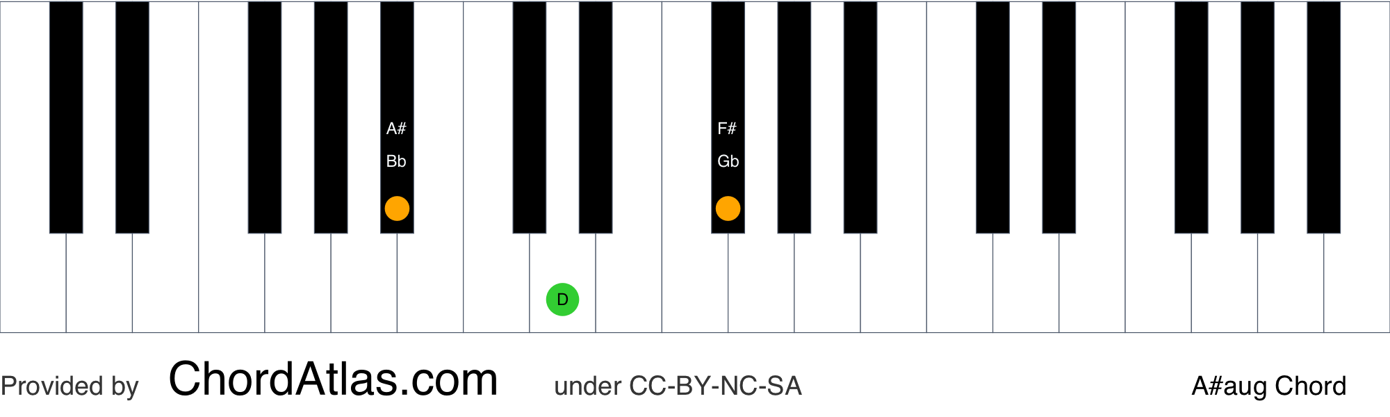 A sharp augmented piano chord - A#aug | ChordAtlas