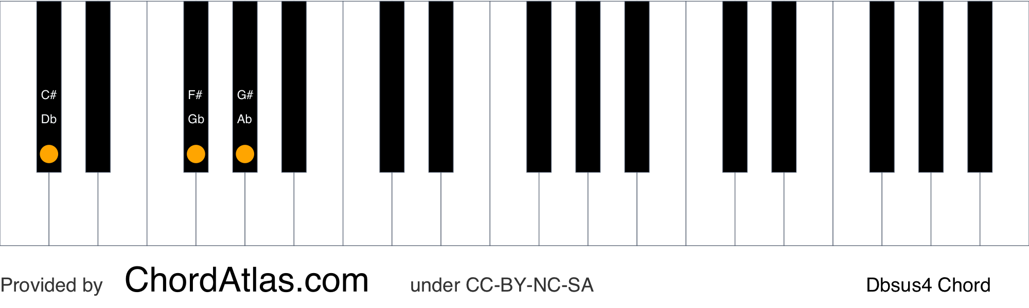 D Flat Suspended Fourth Piano Chord Dbsus4