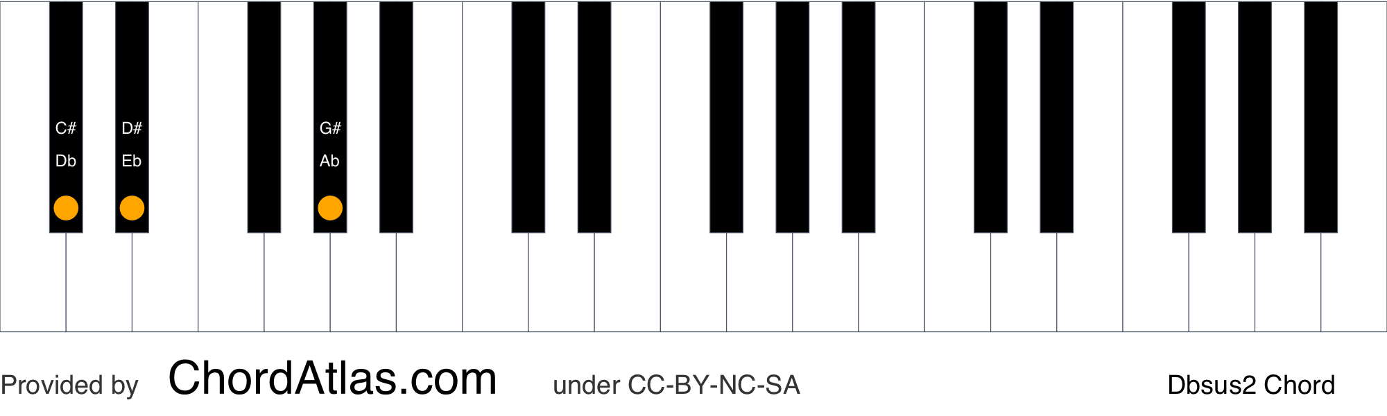 D Flat Suspended Second Piano Chord Dbsus2 Chordatlas