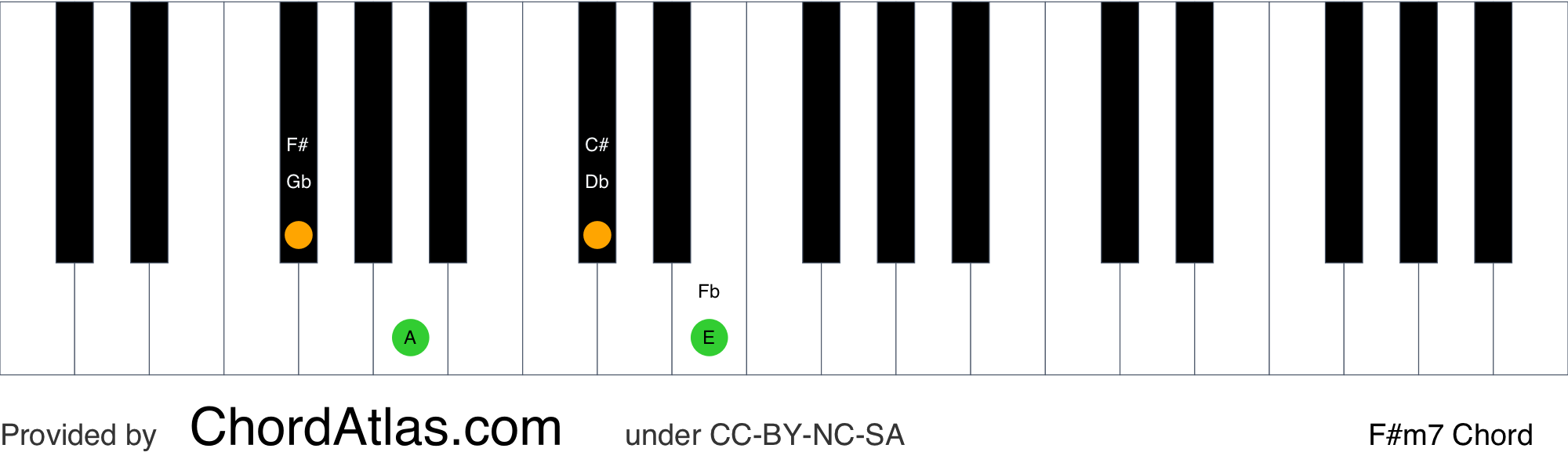 a minor 7 chord piano