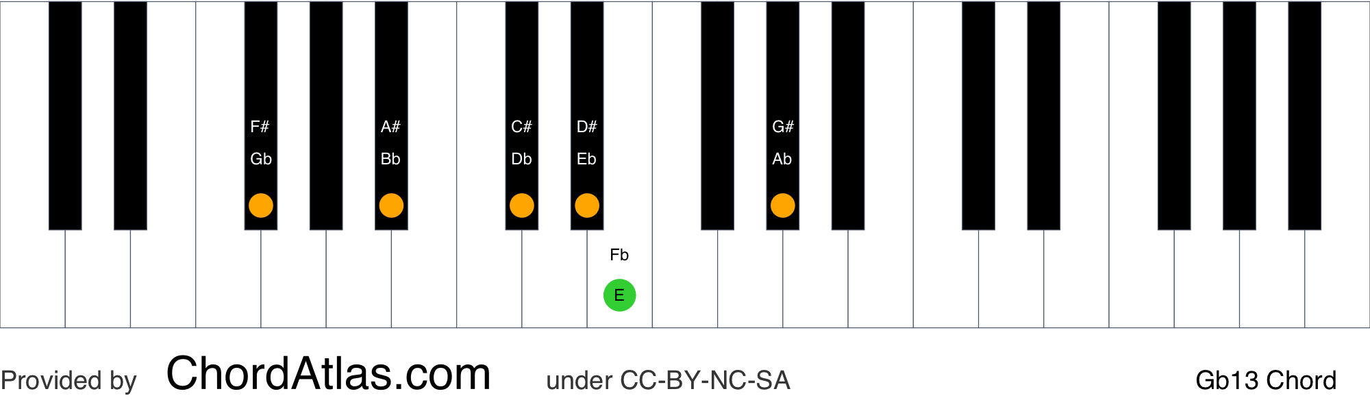 G flat dominant thirteenth piano chord - Gb13 | ChordAtlas